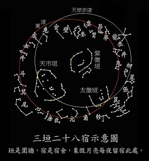 斗牛星宿|天文问题 斗宿 牛宿 是指什么